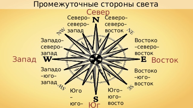 Промежуточные стороны света Север Северо–северо–восток Северо–северо–запад Западо–северо–запад Востоко–северо–восток Запад Восток Западо–юго–запад Востоко–юго–восток Юго–юго–восток Юго–юго–запад Юг 