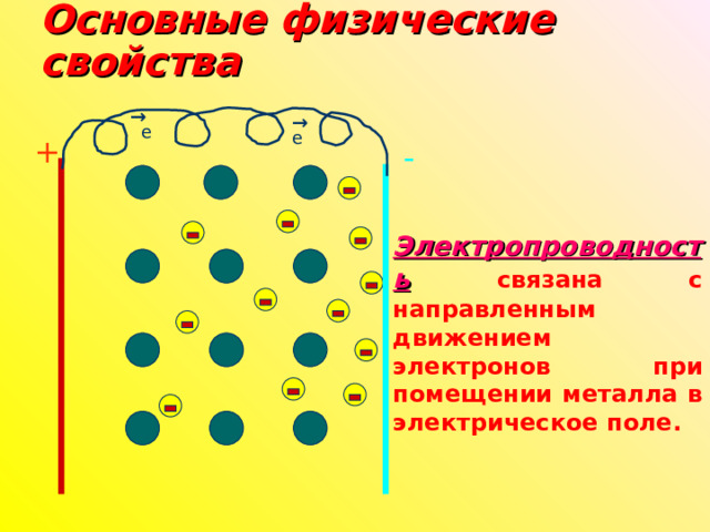 Основные физические свойства → → е е + -   Электропроводность  связана с направленным движением электронов при помещении металла в электрическое поле.  