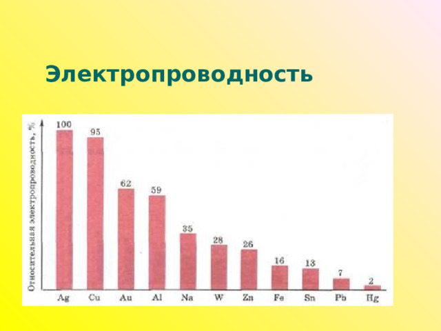 Электропроводность 