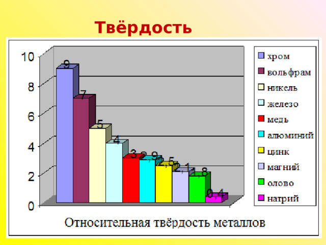  Твёрдость 