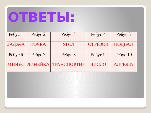 ОТВЕТЫ: Ребус 1 Ребус 2 ЗАДАЧА Ребус 3 ТОЧКА Ребус 6 Ребус 4 Ребус 7 МИНУС УГОЛ Ребус 5 ОТРЕЗОК ЛИНЕЙКА Ребус 8 Ребус 9 ПОДВАЛ ТРАНСПОРТИР Ребус 10 ЧИСЛО АЛГЕБРА 