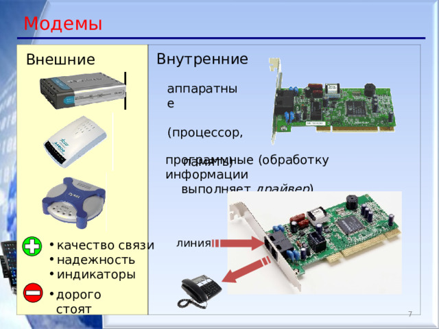 Модемы Внутренние Внешние аппаратные  (процессор,  память) программные (обработку информации  выполняет драйвер ) линия качество связи надежность индикаторы дорого стоят 5 7 