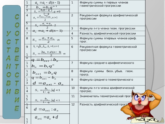 1 2 3 4 5 6 1 2 7 Формула суммы n первых членов геометрической прогрессии Рекурентная формула арифметической прогрессии 3 8 Формула n -го члена геом. прогрессии 4 9 10 11 5 Разность арифметической прогрессии 12 Формула суммы n первых членов ариф. прог. 6 13 7 Рекурентная формула геометрической прогрессии 14 8 Формула среднего арифметического 15 9 Формула суммы беск. убыв. геом. прогр. 16 10 Формула среднего геометрического 11 Формула n -го члена арифметической прогрес. 12 17 18 Знаменатель геометрической прогрессии Разность арифметической прогрессии 