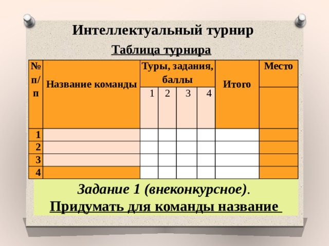 Интеллектуальный турнир Таблица турнира № п/п   Название команды Туры, задания, баллы  1  1  2      2    3  4        3    4         Итого         Место                               Задание 1 (внеконкурсное) .  Придумать для команды название 