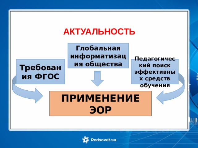 АКТУАЛЬНОСТЬ Глобальная информатизация общества Требования ФГОС Педагогический поиск эффективных средств обучения ПРИМЕНЕНИЕ ЭОР 