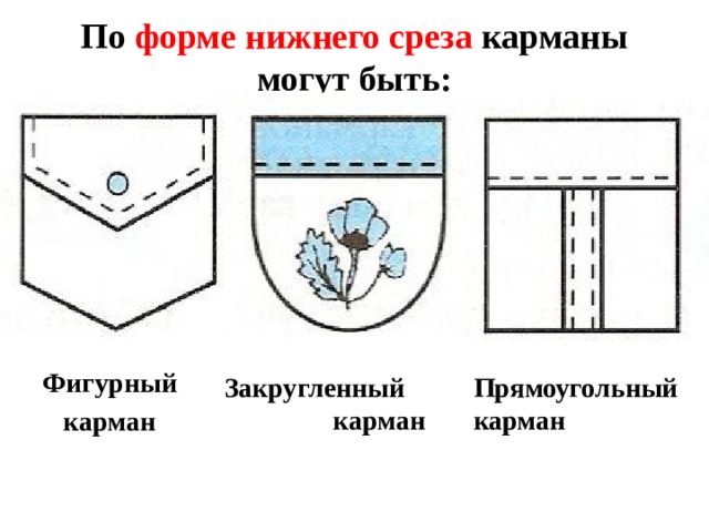 Закругленный карман Прямоугольный карман По форме нижнего среза карманы могут быть: Фигурный  карман 