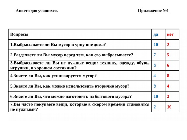 Анкета для учащихся. Приложение №1   