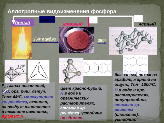 Аллотропные  видоизменения фосфора t 0 пары t 0 белый красный черный 260 0 воздух 350 0 без запаха, похож на графит, жирный на ощупь, Tпл= 1000 0 С, Н в воде и орг. растворителях, полупроводник, атомная кр. решетка (слоистая), устойчив. P 4 , запах чесночный, H 2 O , орг. р-ли, летуч, Tпл= 44 0 С, молекулярная кр. решётка , активен, на воздухе окисляется, в темноте светится, ЯДОВИТ!!! цвет красно-бурый, Н в воде и органических растворителях, атомная кр. решётка , устойчив не ядовит . 