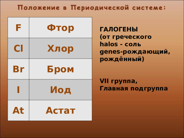 F Фтор Cl Хлор Br Бром I Иод At Астат ГАЛОГЕНЫ (от греческого halos - соль genes-рождающий, рождённый)   VII группа, Главная подгруппа  