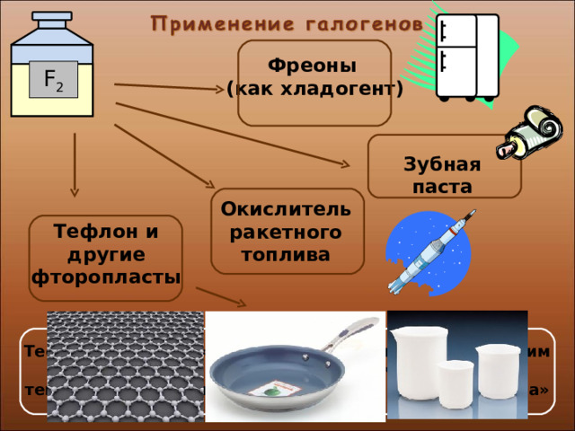 Фреоны (как хладогент) F 2 Зубная паста Окислитель ракетного топлива Тефлон и другие фторопласты Тефлон называют «органической платиной». Перед ним бессильны расплавленные щелочи, высокие температуры, сильные кислоты, даже «Царская водка» 22 
