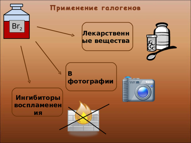 Br 2 Лекарственные вещества В фотографии Ингибиторы воспламенения 24 