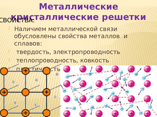 Металлические кристаллические решетки СВОЙСТВА: Наличием металлической связи обусловлены свойства металлов и сплавов:  твердость, электропроводность  теплопроводность, ковкость  пластичность, металлический блеск 
