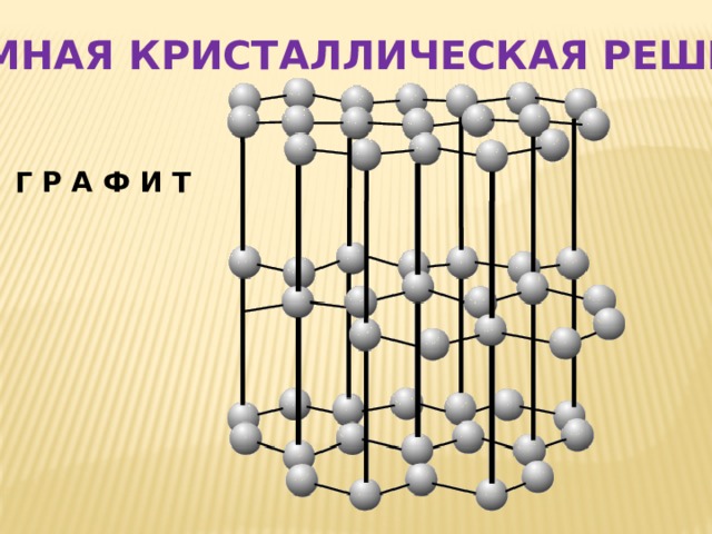 АТОМНАЯ КРИСТАЛЛИЧЕСКАЯ РЕШЕТКА Г Р А Ф И Т 