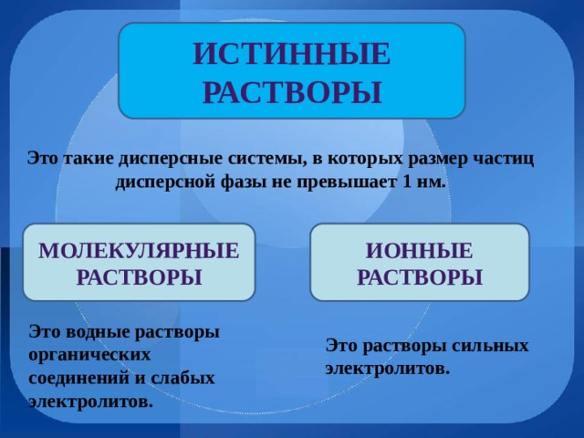 Истинные растворы Это такие дисперсные системы, в которых размер частиц дисперсной фазы не превышает 1 нм. Молекулярные растворы Ионные растворы Это водные растворы органических соединений и слабых электролитов. Это растворы сильных электролитов. 