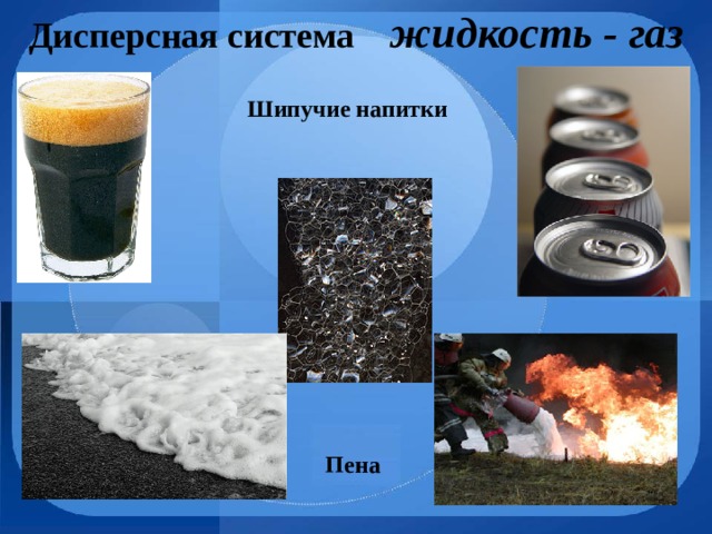 Дисперсная система жидкость - газ Шипучие напитки Пена 