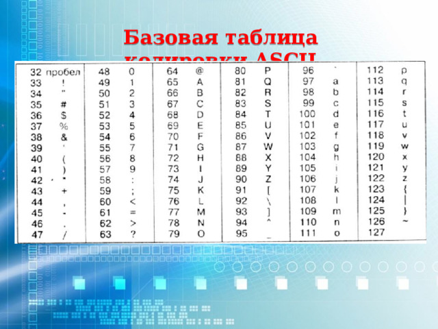 Базовая таблица кодировки ASCII 