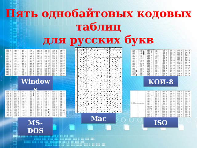 Пять однобайтовых кодовых таблиц для русских букв Windows КОИ-8 Mac ISO MS-DOS 