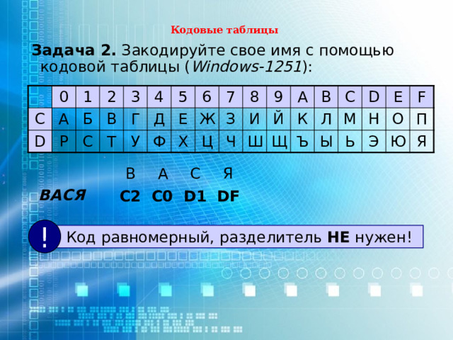 Кодовые таблицы Задача 2. Закодируйте свое имя с помощью кодовой таблицы ( Windows-1251 ): 0 C D 1 А 2 Р Б С В 3 Т 4 Г У 5 Д Ф 6 Е 7 Х Ж 8 Ц З И Ч 9 A Ш Й К Щ B C Ъ Л М D Ы E Ь Н О F Э Ю П Я В А С Я ВАСЯ С2 С0 D1 DF !  Код равномерный, разделитель НЕ нужен! 