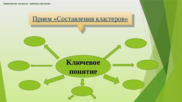 Применение активных приемов обучения      Прием «Составления кластеров» Ключевое понятие 