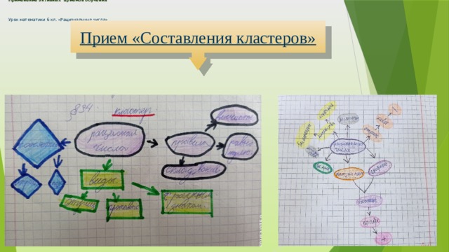 Применение активных приемов обучения     Урок математики 6 кл. «Рациональные числа»   Прием «Составления кластеров» 