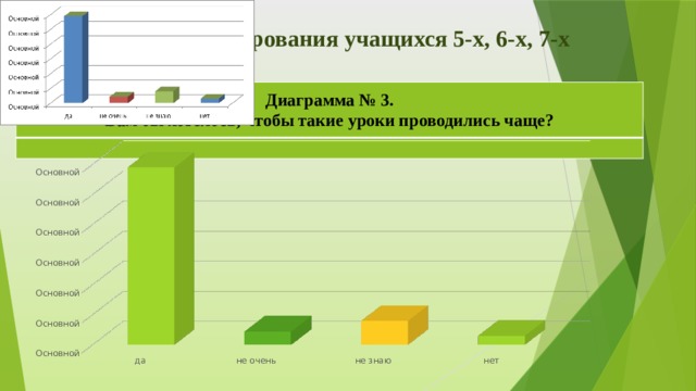 Результаты анкетирования учащихся 5-х, 6-х, 7-х классов 2020г Диаграмма № 3. Вам бы хотелось, чтобы такие уроки проводились чаще? 
