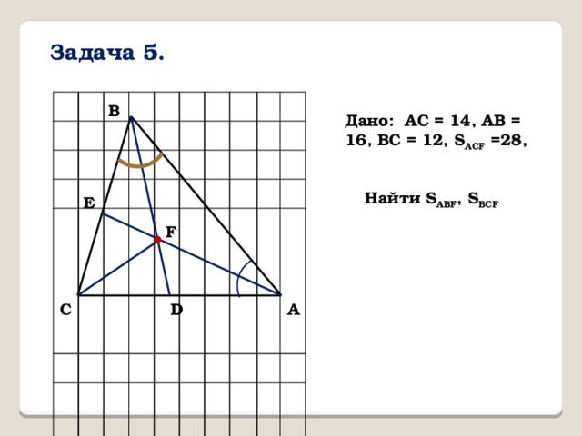 Задача 5. В Дано: AC = 14, AB = 16, BC = 12, S ACF =28, Найти S ABF , S BCF Е F С А D 
