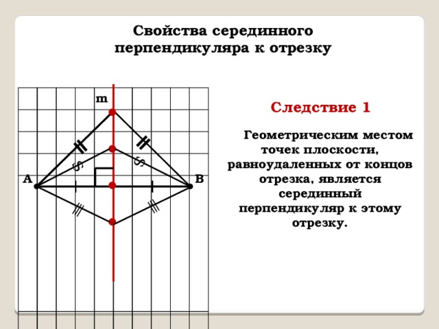 ǁ ǁ ⫴ ⫴ Ѕ Ѕ Свойства серединного перпендикуляра к отрезку m Следствие 1  Геометрическим местом точек плоскости, равноудаленных от концов отрезка, является серединный перпендикуляр к этому отрезку. В А ∣ ∣ 