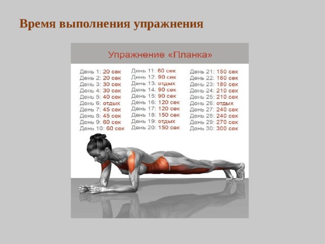 Время выполнения упражнения 