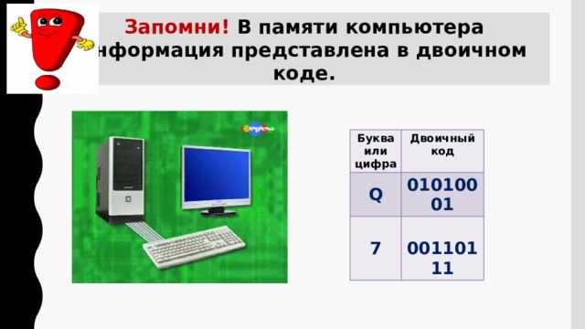 Запомни! В памяти компьютера информация представлена в двоичном коде. Как кодируется информация в компьютере? Буква или цифра Двоичный код Q 01010001 7  00110111 
