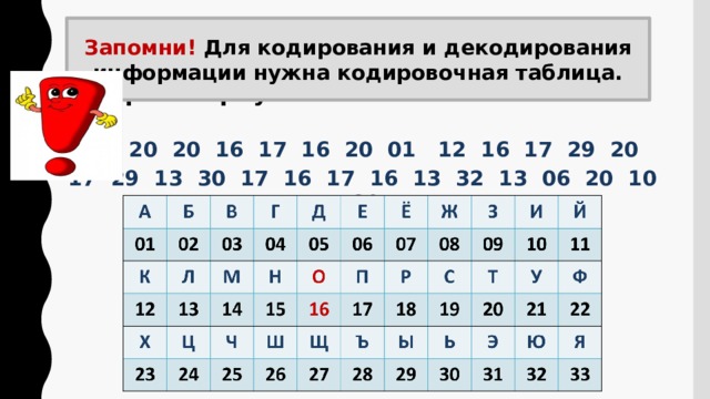 Запомни! Для кодирования и декодирования информации нужна кодировочная таблица. Отгадай правило кодирования информации человеком и узнаешь скороговорку? 16 20 20 16 17 16 20 01 12 16 17 29 20 17 29 13 30 17 16 17 16 13 32 13 06 20 10 20 