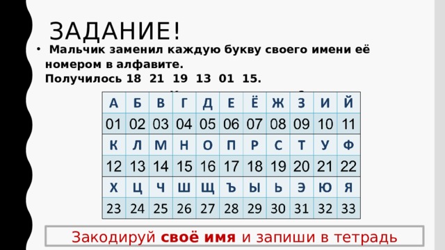 Задание!  Мальчик заменил каждую букву своего имени её номером в алфавите.  Получилось 18 21 19 13 01 15. Как зовут мальчика?  Закодируй своё имя и запиши в тетрадь 