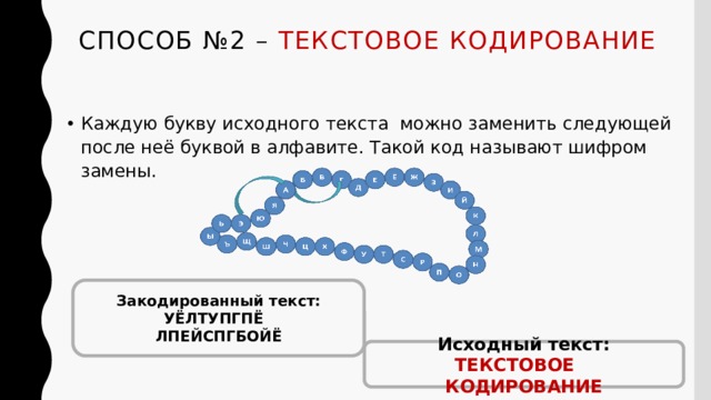 Способ №2 – текстовое кодирование   Каждую букву исходного текста можно заменить следующей после неё буквой в алфавите. Такой код называют шифром замены. Закодированный текст:  УЁЛТУПГПЁ ЛПЕЙCПГБОЙЁ Исходный текст:  ТЕКСТОВОЕ КОДИРОВАНИЕ 