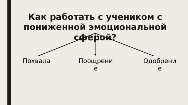 Как работать с учеником с пониженной эмоциональной сферой? Поощрение Похвала Одобрение 