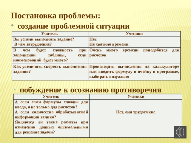 Постановка проблемы:  создание проблемной ситуации Учитель Вы успели выполнить задание? Ученики  В чем затруднение? Нет. В чем будет сложность при заполнении таблицы, если наименований будет много? Не хватило времени. Очень много времени понадобится для расчетов Как увеличить скорость выполнения задания? Производить вычисления на калькуляторе или вводить формулу в ячейку в программе, выбирать визуально  побуждение к осознанию противоречия Учитель А если сами формулы сложны для ввода, а не только для расчетов? Ученики А если количество обрабатываемой информации велико?  Являются ли такие расчеты при изменении данных оптимальными для решение задачи?  Нет, они трудоемкие 