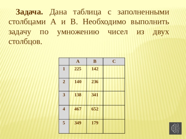 Задача. Дана таблица с заполненными столбцами А и В. Необходимо выполнить задачу по умножению чисел из двух столбцов. А 1 225 2 В 140 3 С 142 138  236 4  5  341 467   349 652  179     