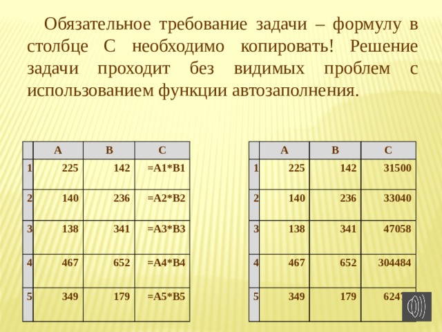 Обязательное требование задачи – формулу в столбце С необходимо копировать! Решение задачи проходит без видимых проблем с использованием функции автозаполнения. 1 А А 1 2 В 2 В 225 225 С С 3 3 140 142 142 140 4 4 138 31500 236 138 236 =А1*В1 341 33040 5 467 5 341 =А2*В2 467 652 652 =А3*В3 47058 349 349   304484 =А4*В4 179  179  62471   =А5*В5   