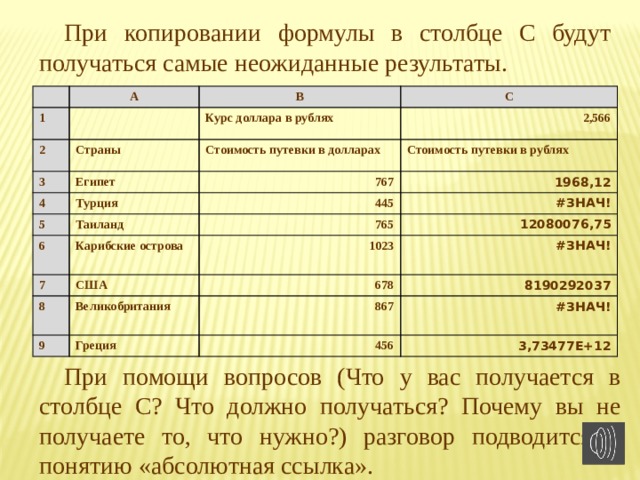 При копировании формулы в столбце С будут получаться самые неожиданные результаты. 1 А В 2 С Курс доллара в рублях Страны 3 4 2,566 Стоимость путевки в долларах Египет 5 Турция Стоимость путевки в рублях 767 1968,12 445 Таиланд 6 765 #ЗНАЧ! Карибские острова 7 12080076,75 США 8 1023 #ЗНАЧ! 678 Великобритания 9  8190292037 867 Греция #ЗНАЧ! 456  3,73477Е+12 При помощи вопросов (Что у вас получается в столбце С? Что должно получаться? Почему вы не получаете то, что нужно?) разговор подводится к понятию «абсолютная ссылка». 