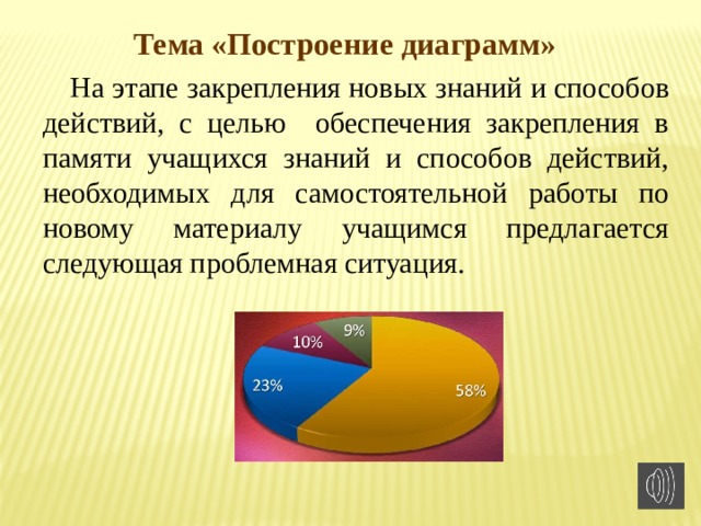 Тема «Построение диаграмм» На этапе закрепления новых знаний и способов действий, с целью обеспечения закрепления в памяти учащихся знаний и способов действий, необходимых для самостоятельной работы по новому материалу учащимся предлагается следующая проблемная ситуация. 