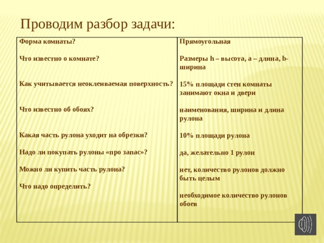 Проводим разбор задачи: Форма комнаты?   Что известно о комнате?    Как учитывается неоклеиваемая поверхность?    Прямоугольная   Размеры h – высота, a – длина, b- ширина   15% площади стен комнаты занимают окна и двери   наименования, ширина и длина рулона   10% площади рулона   да, желательно 1 рулон   нет, количество рулонов должно быть целым   необходимое количество рулонов обоев Что известно об обоях?    Какая часть рулона уходит на обрезки?   Надо ли покупать рулоны «про запас»?   Можно ли купить часть рулона?   Что надо определить? 