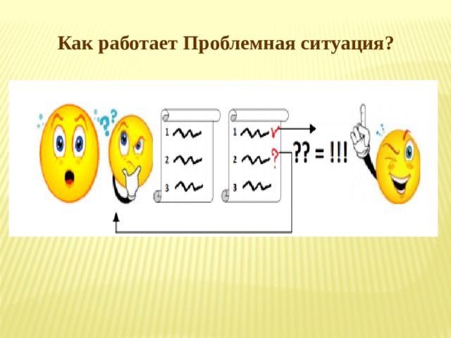 Как работает Проблемная ситуация? 