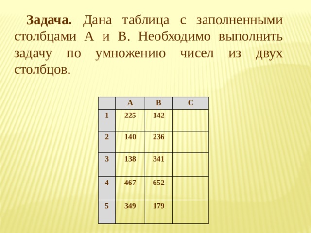 Задача. Дана таблица с заполненными столбцами А и В. Необходимо выполнить задачу по умножению чисел из двух столбцов. А 1 225 2 В 140 3 С 142 138  236 4  5  341 467   349 652  179     