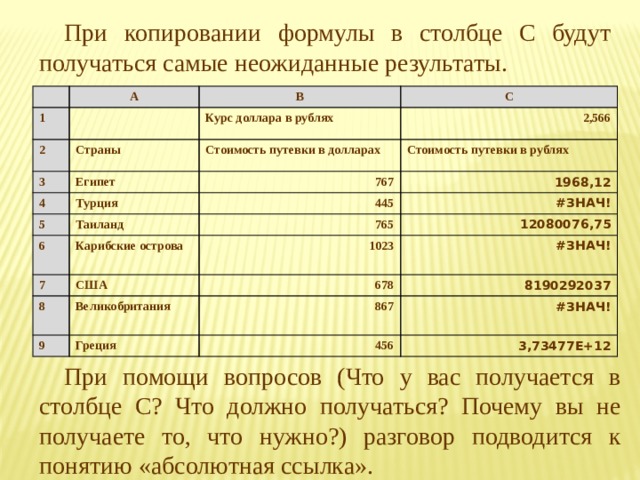 При копировании формулы в столбце С будут получаться самые неожиданные результаты. 1 А В 2 С Курс доллара в рублях Страны 3 4 2,566 Стоимость путевки в долларах Египет 5 Турция Стоимость путевки в рублях 767 1968,12 445 Таиланд 6 765 #ЗНАЧ! Карибские острова 7 12080076,75 США 8 1023 #ЗНАЧ! 678 Великобритания 9  8190292037 867 Греция #ЗНАЧ! 456  3,73477Е+12 При помощи вопросов (Что у вас получается в столбце С? Что должно получаться? Почему вы не получаете то, что нужно?) разговор подводится к понятию «абсолютная ссылка». 
