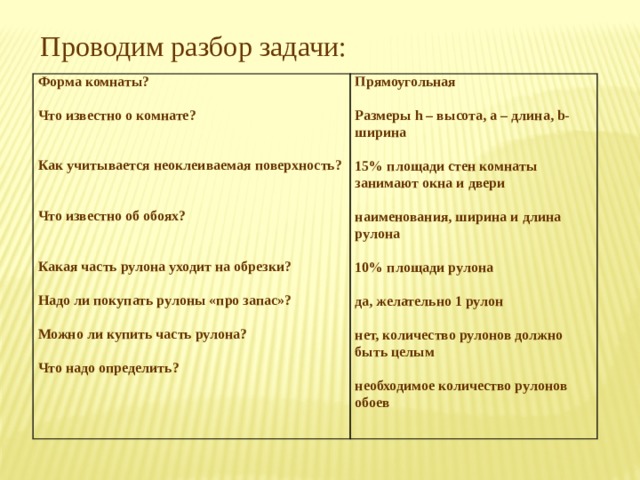 Проводим разбор задачи: Форма комнаты?   Что известно о комнате?    Как учитывается неоклеиваемая поверхность?    Прямоугольная   Размеры h – высота, a – длина, b- ширина   15% площади стен комнаты занимают окна и двери   наименования, ширина и длина рулона   10% площади рулона   да, желательно 1 рулон   нет, количество рулонов должно быть целым   необходимое количество рулонов обоев Что известно об обоях?    Какая часть рулона уходит на обрезки?   Надо ли покупать рулоны «про запас»?   Можно ли купить часть рулона?   Что надо определить? 