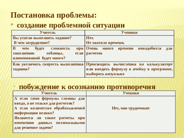 Постановка проблемы:  создание проблемной ситуации Учитель Вы успели выполнить задание? Ученики  В чем затруднение? Нет. В чем будет сложность при заполнении таблицы, если наименований будет много? Не хватило времени. Очень много времени понадобится для расчетов Как увеличить скорость выполнения задания? Производить вычисления на калькуляторе или вводить формулу в ячейку в программе, выбирать визуально  побуждение к осознанию противоречия Учитель А если сами формулы сложны для ввода, а не только для расчетов? Ученики А если количество обрабатываемой информации велико?  Являются ли такие расчеты при изменении данных оптимальными для решение задачи?  Нет, они трудоемкие 