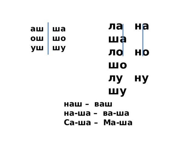 ла на ша  ло но шо  лу ну шу аш ша  ош шо  уш шу наш – ваш  на-ша – ва-ша  Са-ша – Ма-ша 