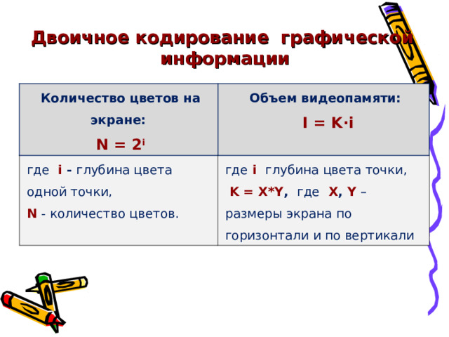 Двоичное кодирование графической информации Количество цветов на экране: N = 2 i Объем видеопамяти: где  i - глубина цвета одной точки,  I = K·i N  - количество цветов. где  i  глубина цвета точки,  K = X * Y , где  X , Y  – размеры экрана по горизонтали и по вертикали 