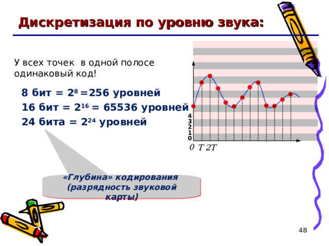 Дискретизация по уровню звука: У всех точек  в одной полосе  одинаковый код! 8 бит = 2 8 =256 уровней 16 бит = 2 16 = 65536 уровней 2 4 бита = 2 2 4 уровней 4 3 2 1 0 0 T 2 T «Глубина» кодирования ( разрядность звуковой карты )  48 