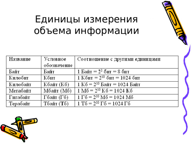 Единицы измерения объема информации 