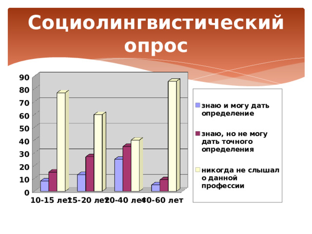 Социолингвистический опрос 