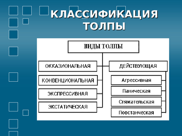 КЛАССИФИКАЦИЯ ТОЛПЫ 